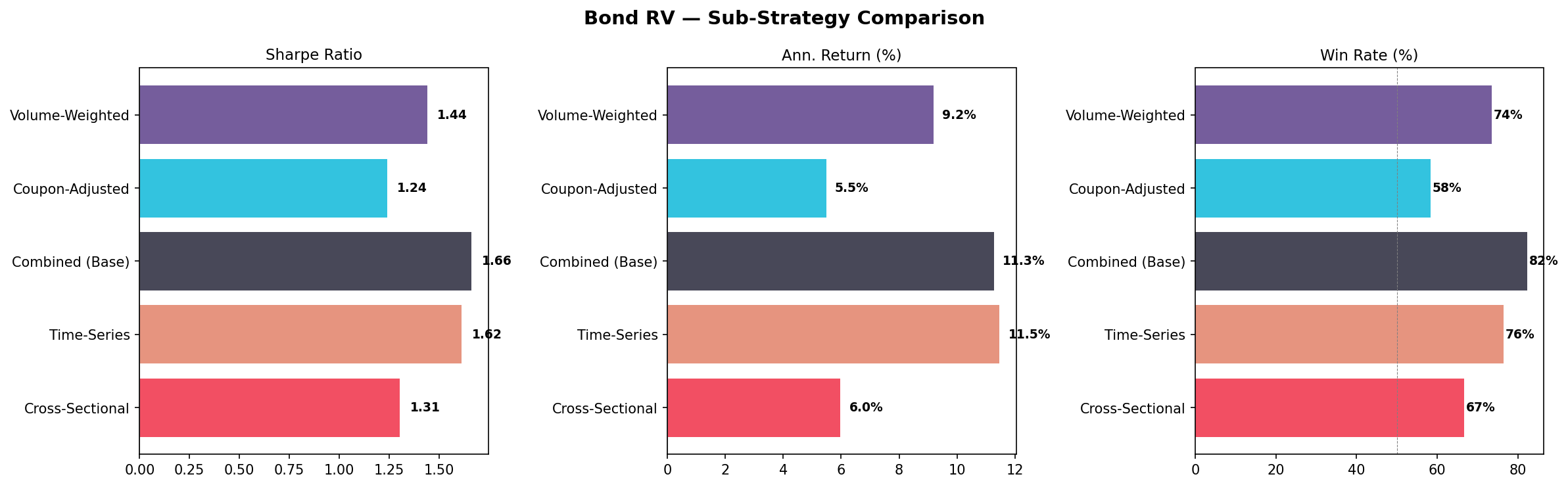 Strategy Comparison