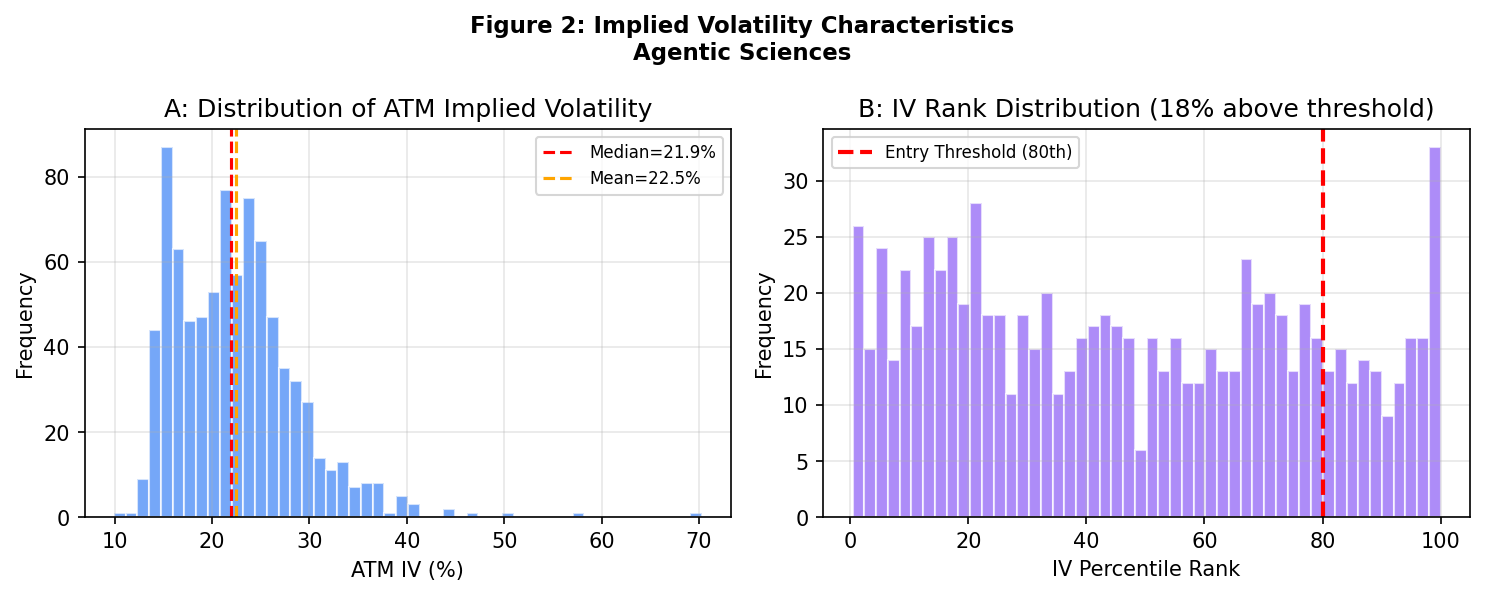 IV Analysis