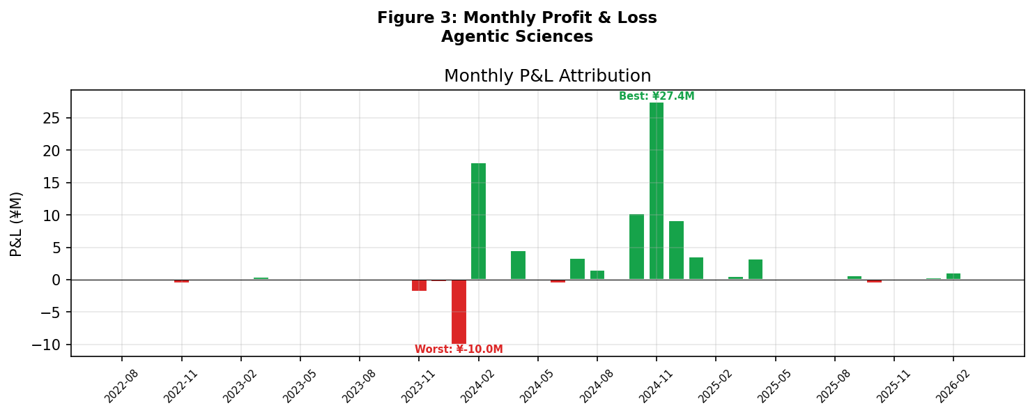 Monthly Returns