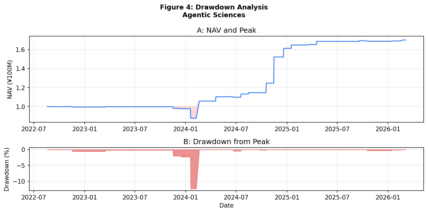 Drawdown