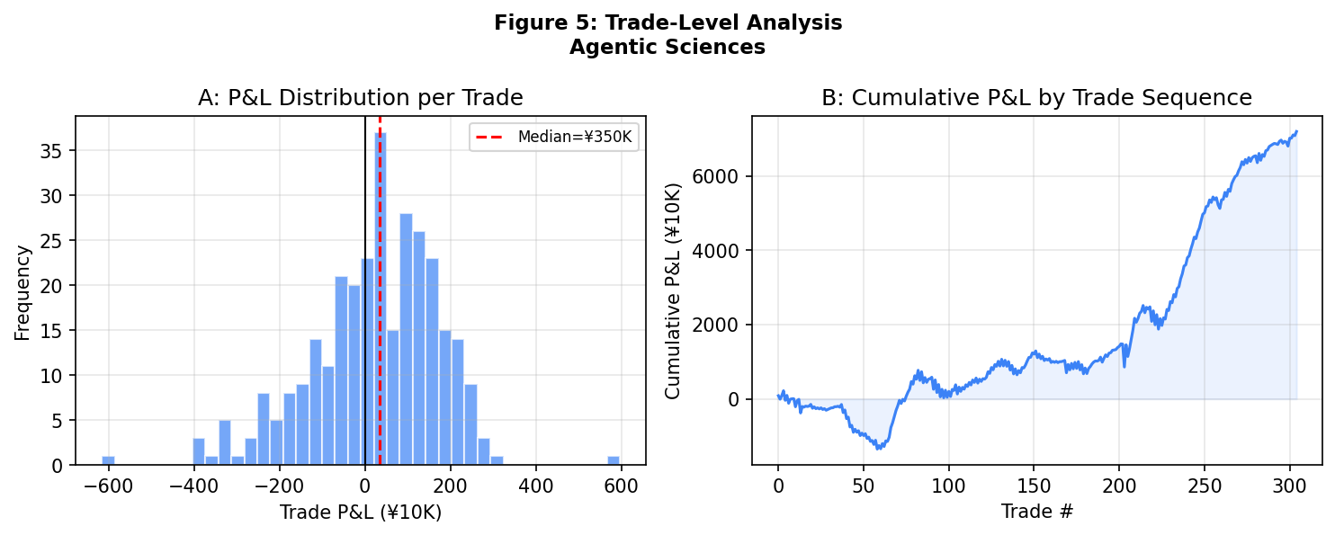 Trade Analysis